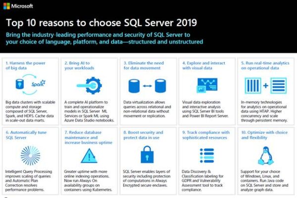 SQL Server 2019 Standard Edition | Digital Delivery | 1 PC - License